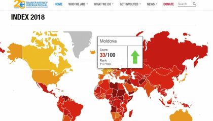 Republica Moldova a urcat pe locul 117 din 180 in Indicele Perceptiei Coruptiei - mold-street.com Republica Moldova a urcat pe locul 117 din 180 in Indicele Perceptiei Coruptiei - mold-street.com