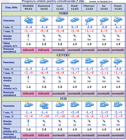 Vreme buna, cu temperaturi de 10 grade, in weekend. Prognoza meteo pe urmatoarele 7 zile - FOTO