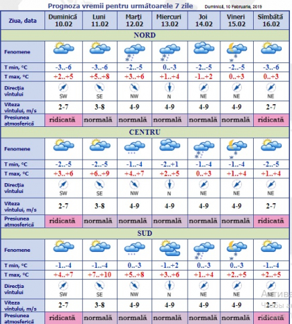 Maxima zilei de astazi va atinge +7 grade. Ce temperaturi ne asteapta in urmatoarele zile. Prognoza meteo - FOTO