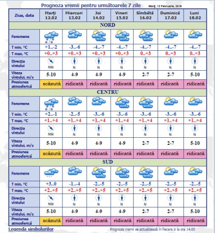 Astazi vom avea parte de precipitatii in toate raioanele tarii. Cum va fi vremea in urmatoarele zile. Prognoza meteo - FOTO