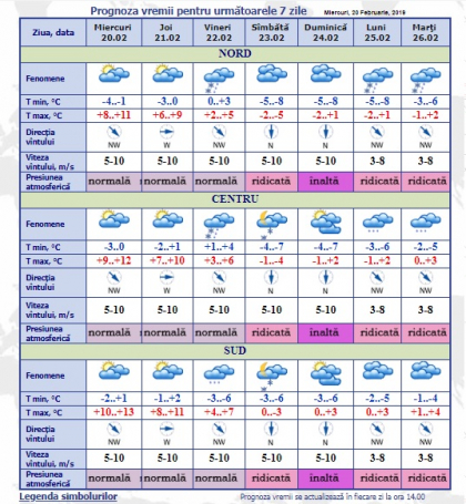 Maximele din termometre vor urca pana la +13 grade astazi. Cand revin ninsorile. Prognoza meteo - FOTO