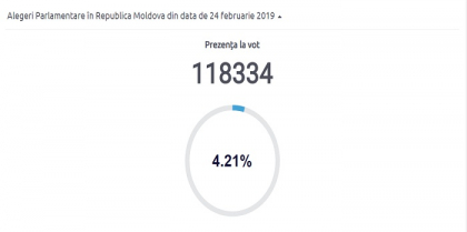 ALEGERI PARLAMENTARE 2019. Prezenta la vot la ora 9:00