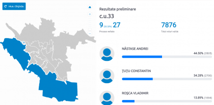 Constantin Tutu vs Andrei Nastase. Cine castiga pe circumscriptia numarul 33. Cu ce s-a ales independentul Andrei Nastas. Rezultate CEC