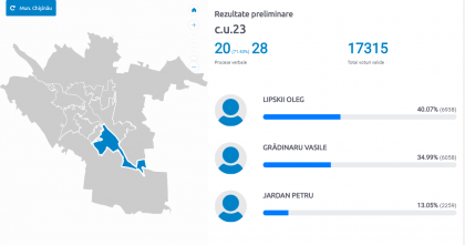 Candidatul partidului Sor, Petru Jardan a pierdut pe circumscriptia 23 pe care a candidat. Cine a acumulat cele mai multe voturi - FOTO