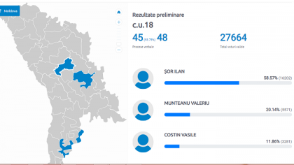 Cine castiga in circumscriptiile uninominale dupa procesarea a 91,02% din buletinele de vot - FOTO Cine castiga in circumscriptiile uninominale dupa procesarea a 91,02% din buletinele de vot - FOTO