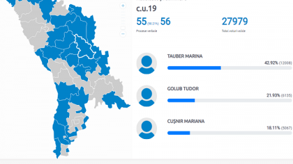 Marina Tauber - prima in circumscriptia uninominala din comuna Ivancea, raionul Orhei - FOTO