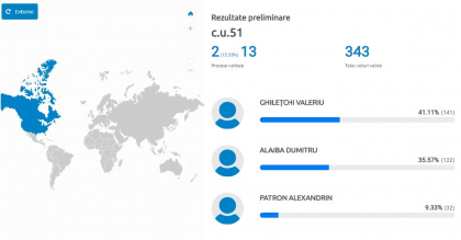 Dumitru Alaiba castiga circumscriptia SUA si Canada, dupa procesarea 61% din voturi - FOTO