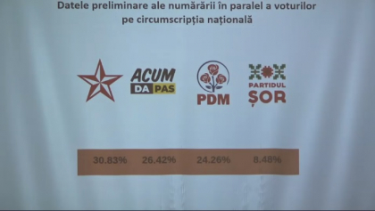 Promo-LEX a prezentat rezultatele preliminare ale numararii paralele a voturilor pentru alegerile parlamentare Promo-LEX a prezentat rezultatele preliminare ale numararii paralele a voturilor pentru alegerile parlamentare