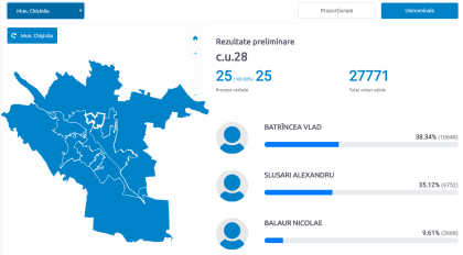 Vor sau nu moldovenii legalizarea marijuanei. Cum s-a votat pe circumscriptia pe care a candidat Dumitru Cebotarescu, cel care a promis legalizarea canabisul - FOTO Vor sau nu moldovenii legalizarea marijuanei. Cum s-a votat pe circumscriptia pe care a candidat Dumitru Cebotarescu, cel care a promis legalizarea canabisul - FOTO