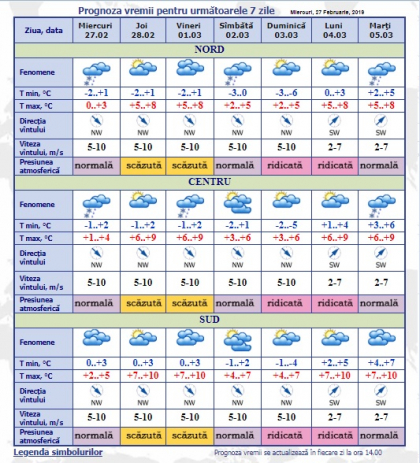 Vreme posomarata vom avea astazi in toate raioanele tarii. Pe alocuri va ninge si va ploua. Cum va fi vremea in urmatoarele zile. Prognoza meteo - FOTO