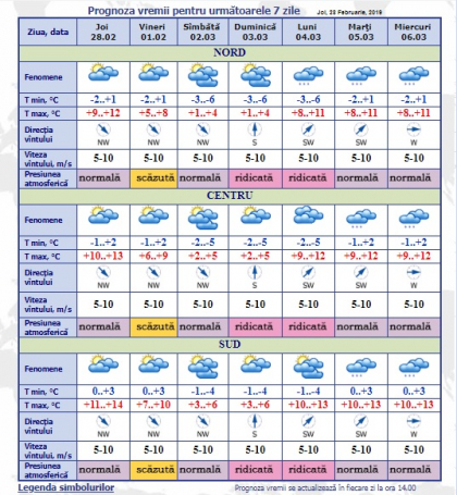 Maxime de pana la +14 grade ne asteapta astazi. Cum va fi vremea in prima zi de primavara. Prognoza meteo - FOTO
