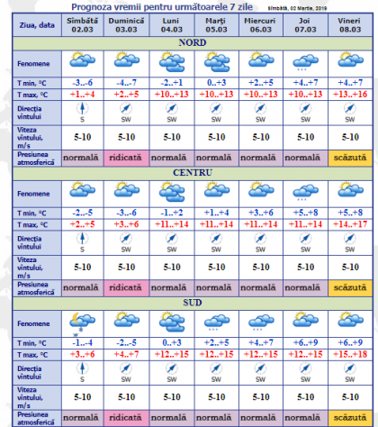 Maxime de pana la +6 grade ne asteapta astazi. Cum va fi vremea maine dar si in urmatoarele zile. Prognoza meteo - FOTO