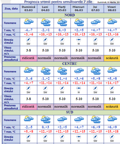 Zi insorita in capitala si temperaturi in crestere in majoritatea zonelor tarii. Prognoza meteo - FOTO