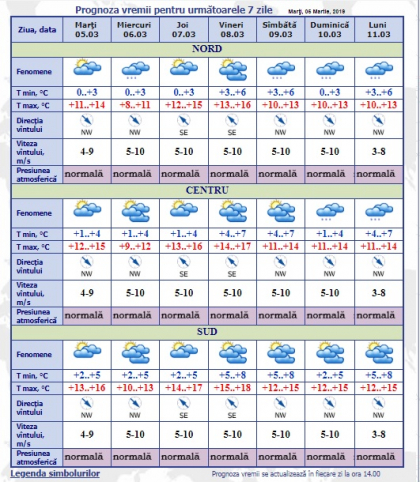 Primavara isi face simtita prezenta din plin cu temperaturile ei generoase. Astazi maximele vor ajunge pana la +16 grade. Prognoza meteo - FOTO