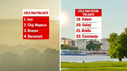 Constanta, locul din Romania cu cel mai curat aer. Orasul desemnat cel mai poluat - FOTO