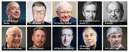 Cele mai bogate persoane din lume. Ce schimbari s-au produs in topul Forbes
Cele mai bogate persoane din lume. Ce schimbari s-au produs in topul Forbes