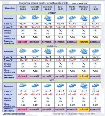 De 8 martie vremea ne rasfata cu maxime de pana la 20 grade. Ce temperaturi vom avea astazi si in urmatoarele zile. Prognoza meteo - FOTO