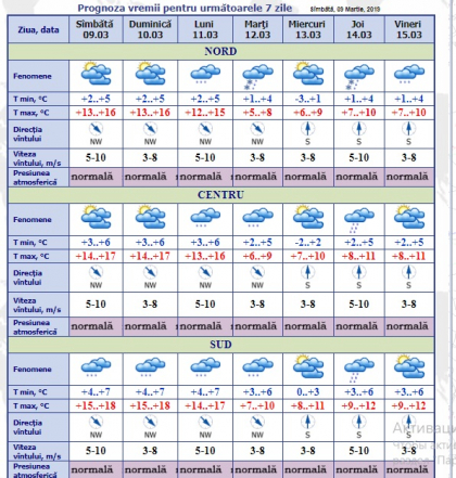 Maxime de +18 grade si ploi slabe in raioanele de sud ale tarii, vom avea astazi. Ce vreme se anunta pentru acest weekend. Prognoza meteo - FOTO