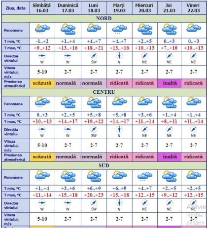 Pentru astazi se prevad precipitatii slabe. Ce temperaturi ne asteapta in acest weekend. Prognoza meteo - FOTO
