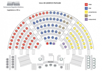 Cum vor fi amplasati deputatii in viitorul Parlament. Partidul Sor in centru, intre PD si ACUM