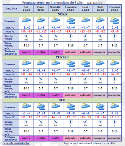 Vremea se incalzeste usor. Se prevede o zi frumoasa cu maxime de +15 grade. Prognoza meteo - FOTO