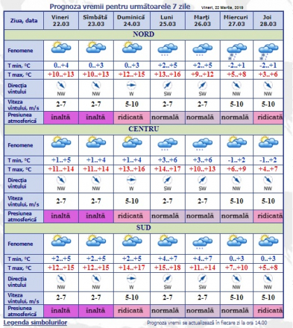 Vreme frumoasa, fara precipitatii vom avea astazi. Ce temeperaturi ne asteapta in weekend. Prognoza meteo - FOTO