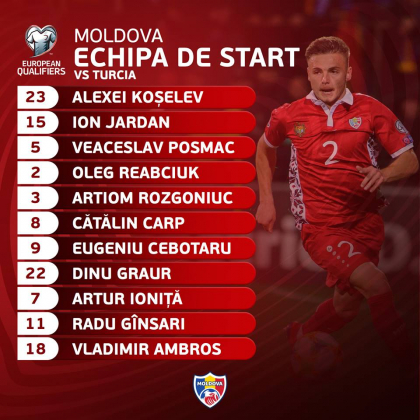 Componenta de start din meciul Turcia - Moldova, care se disputa in orasul Eskisehir - FOTO Componenta de start din meciul Turcia - Moldova, care se disputa in orasul Eskisehir - FOTO