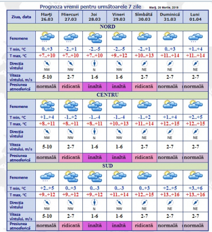 Vreme posomorata si ploi slabe vom avea astazi in unele raioane ale tarii. Maxima zilei va ajunge pana la +12 grade. Prognoza meteo - FOTO