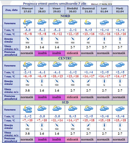 Se pare ca chiar daca e sfarsit de martie, baba Dochia mai are ceva cojoace de scuturat. Pentru astazi meteorologii au prelungit codul galben si se asteapta si cativa fulgi pe alocuri. Prognoza meteo - FOTO