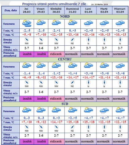 Cum va fi vremea astazi si maine. Prognoza meteo - FOTO