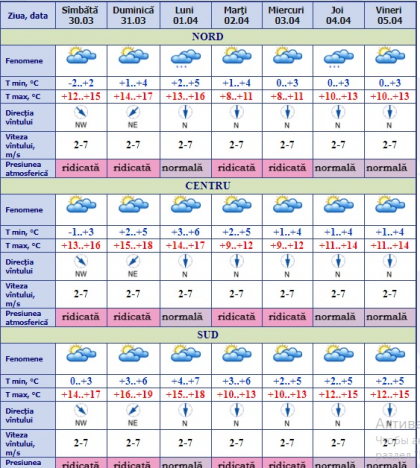 Pentru astazi meteorologii anunta maxime de pana la +17 grade. Cum va fi vremea maine. Prognoza meteo - FOTO