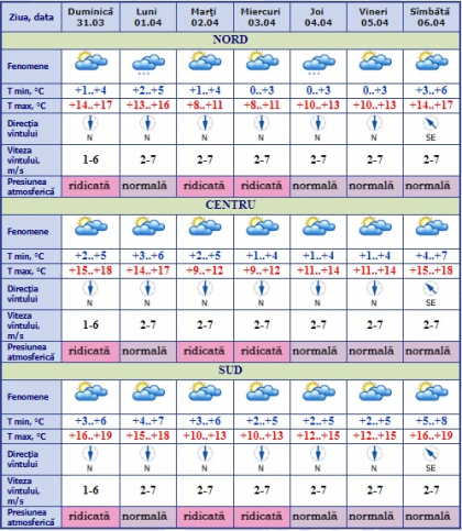 Maxime de pana la +19 grade avem in ultima zi a lunii Martie. Cum va fi vremea in urmatoarele zile. Prognoza meteo - FOTO