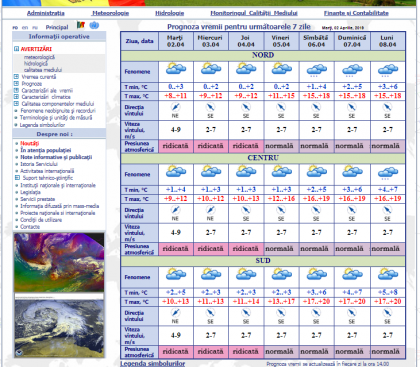 Cum va fi vremea astazi si in urmatoarele zile. Prognoza meteo - FOTO