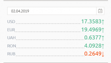 Leul continua sa se deprecieze fata de moneda unica europeana. Cat costa astazi 1 euro si 1 dolar. Curs valutar 2 aprilie - FOTO Leul continua sa se deprecieze fata de moneda unica europeana. Cat costa astazi 1 euro si 1 dolar. Curs valutar 2 aprilie - FOTO