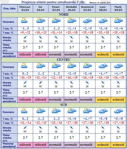 Codul galben emis de meteorologi ramane valabil. Maxima zilei de astazi va ajunge la +14 grade. Ce temperaturi vom avea in urmatoarele zile. Porgnoza meteo - FOTO
