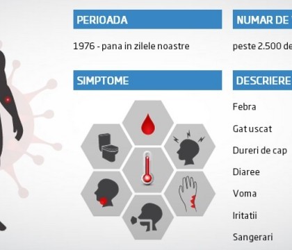 Pandemiile care au decimat populatia lumii. Cate victime au facut cei mai periculosi virusi din istorie. INFOGRAFIC Pandemiile care au decimat populatia lumii. Cate victime au facut cei mai periculosi virusi din istorie. INFOGRAFIC