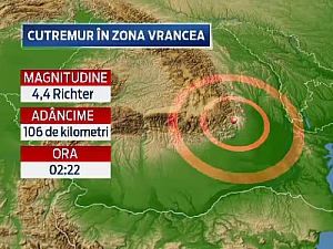 CUTREMUR cu magnitudinea de 4,4 in Vrancea. Seismul a fost RESIMTIT si in Moldova CUTREMUR cu magnitudinea de 4,4 in Vrancea. Seismul a fost RESIMTIT si in Moldova