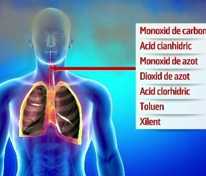 "Cu greu isi putea imagina cineva o asemenea combinatie de otravuri". Ce au inhalat de fapt victimele din clubul Colectiv "Cu greu isi putea imagina cineva o asemenea combinatie de otravuri". Ce au inhalat de fapt victimele din clubul Colectiv