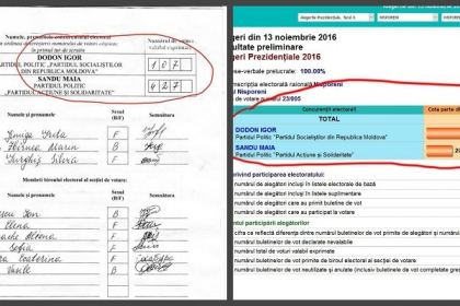Inca o greseala! Biroul Electoral de la Nisporeni a transmis un rezultat, iar CEC-ul l-a prezentat eronat \\ DOC