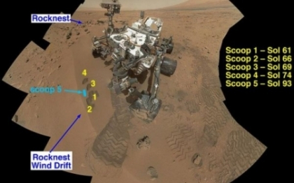 NASA a facut "anuntul istoric" privind planeta Marte. Noile date obtinute de robotul Curiosity NASA a facut "anuntul istoric" privind planeta Marte. Noile date obtinute de robotul Curiosity