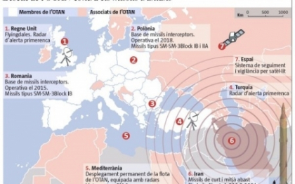 Schimbarile cerute de Rusia in negocierile cu SUA privind scutul natiracheta in Europa Schimbarile cerute de Rusia in negocierile cu SUA privind scutul natiracheta in Europa