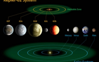 Telescopul Kepler de la NASA a descoperit 3 planete similare Pamantului care ar putea sustine viata Telescopul Kepler de la NASA a descoperit 3 planete similare Pamantului care ar putea sustine viata