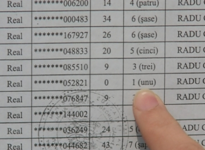 Ministerul Educatiei: 42 % din elevi au PICAT bacalaureatul. Care e nota medie la examene