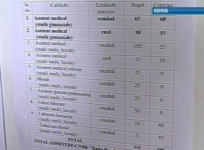 Mai putini tineri in colegii si universitati. Ce specialitati noi au fost introduse de Ministerul Educatiei Mai putini tineri in colegii si universitati. Ce specialitati noi au fost introduse de Ministerul Educatiei
