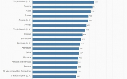 "Taramul celor liberi", numarul 1 mondial la numarul de puscariasi pe cap de locuitor "Taramul celor liberi", numarul 1 mondial la numarul de puscariasi pe cap de locuitor