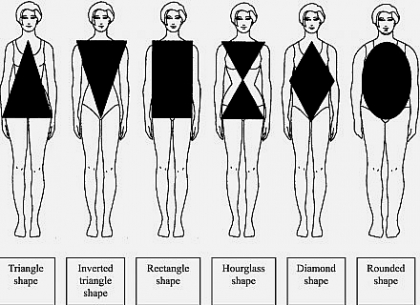 Cat vei trai in functie de forma corpului - STUDIU Cat vei trai in functie de forma corpului - STUDIU