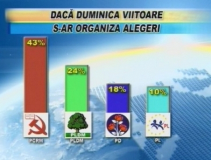 Leu, miel, cocos, porc sau curcan! Cu ce vietuitoare sunt asociati politicienii nostri Leu, miel, cocos, porc sau curcan! Cu ce vietuitoare sunt asociati politicienii nostri