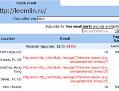 Anonymous a inchis site-ul oficial al Kremlinului