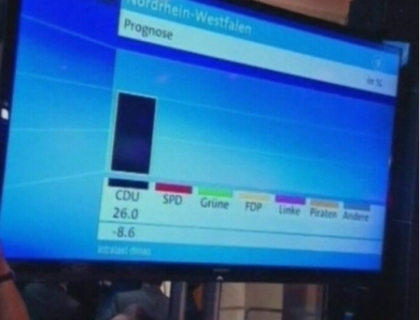 Partidul Angelei Merkel a pierdut alegerile regionale! Ce spun analistii politici Partidul Angelei Merkel a pierdut alegerile regionale! Ce spun analistii politici