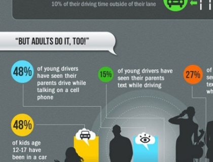 INFOGRAFIC: SMS-urile scrise la volan sunt responsabile pentru peste 20% din accidente